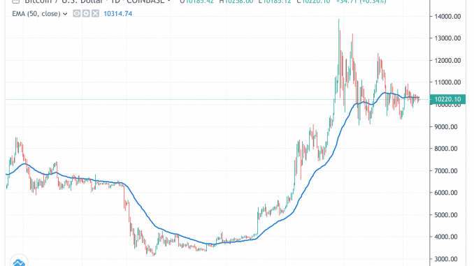 btc_18sep19