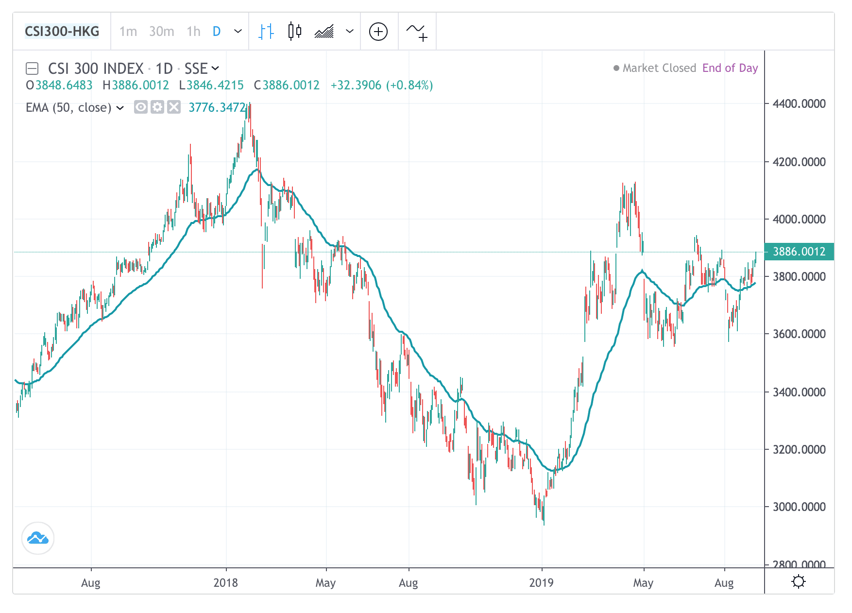 Barron's | Financial and Investment News