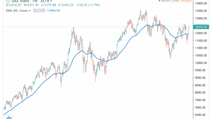 dax_13sep19
