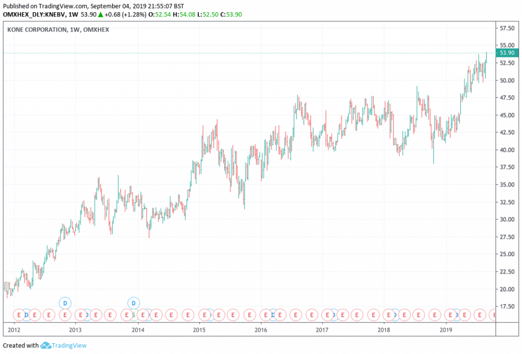 What Are The Best European Stocks To Buy Now? Good Money Guide