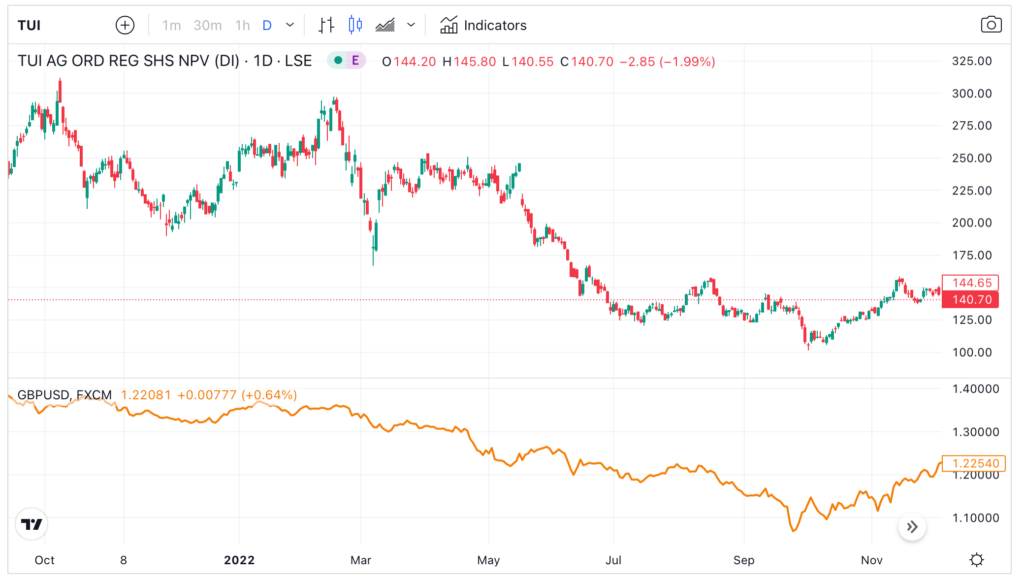 Why Has Tui Share Price Crashed Today