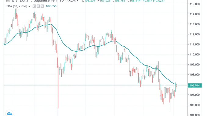usdjpy_9sep19