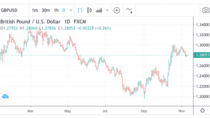 gbpusd_11nov19