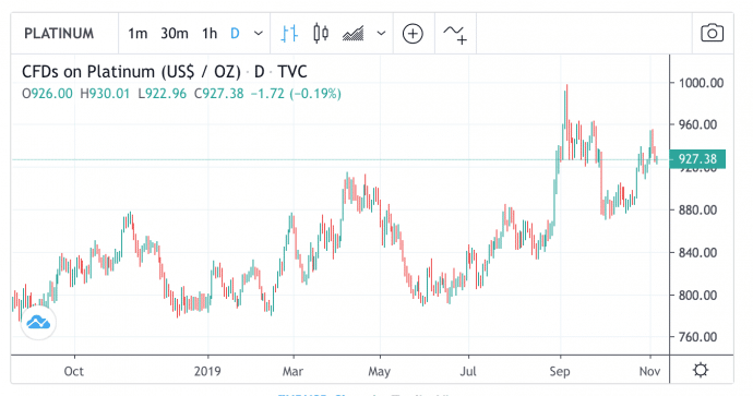 plat_6nov19