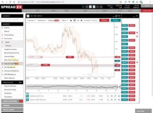 Spreadex trading Platform