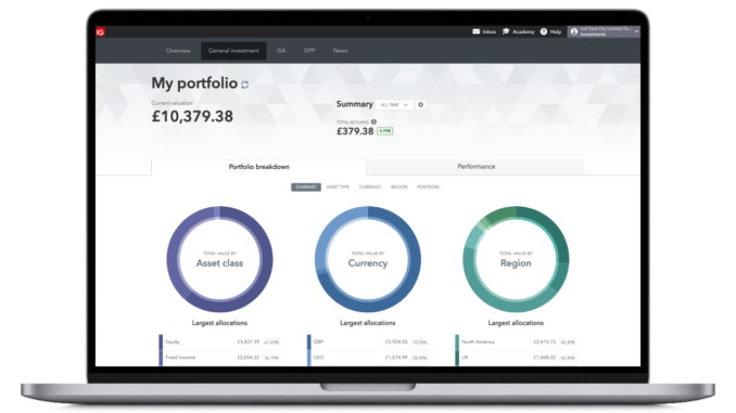 IG Smart Portfolios IG Smart Portfolios