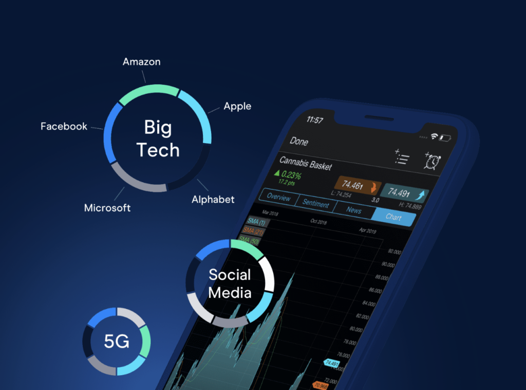 CMC Markets Investing