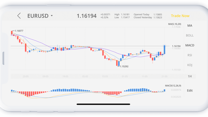 TigerWit Forex Trading