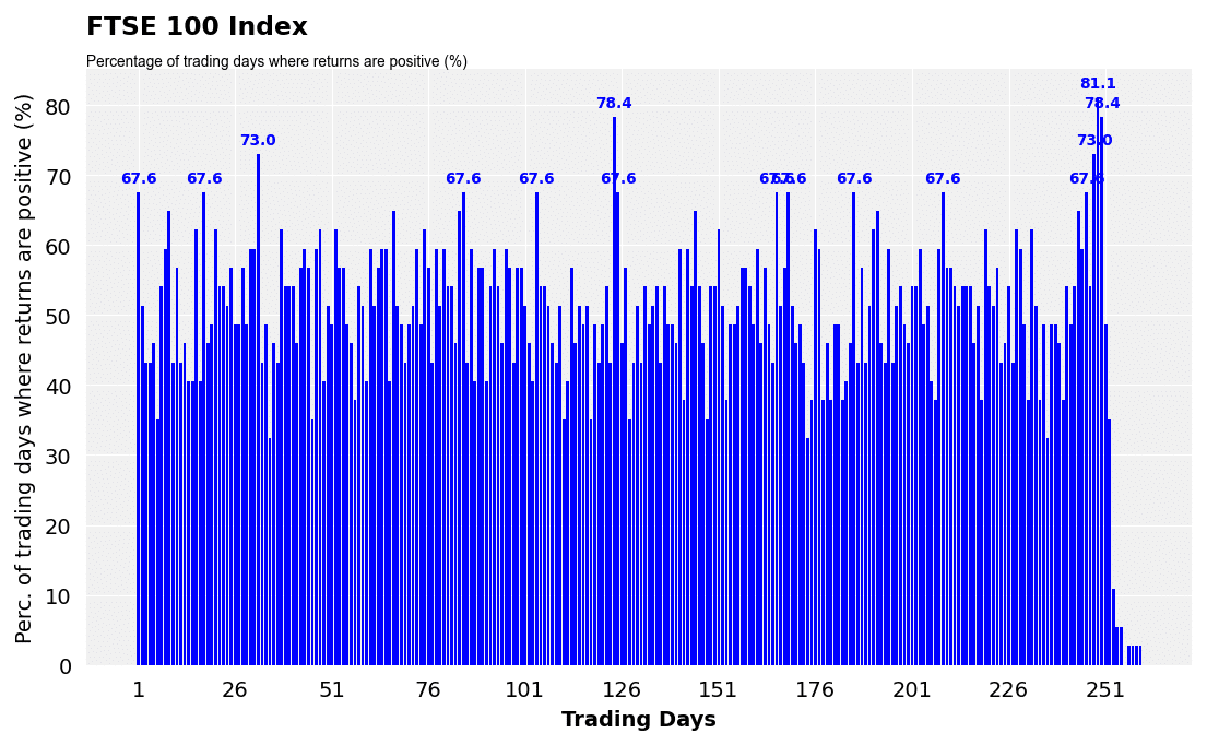 Best FTSE 100 Trading Platforms (UKX, UK100) Compared