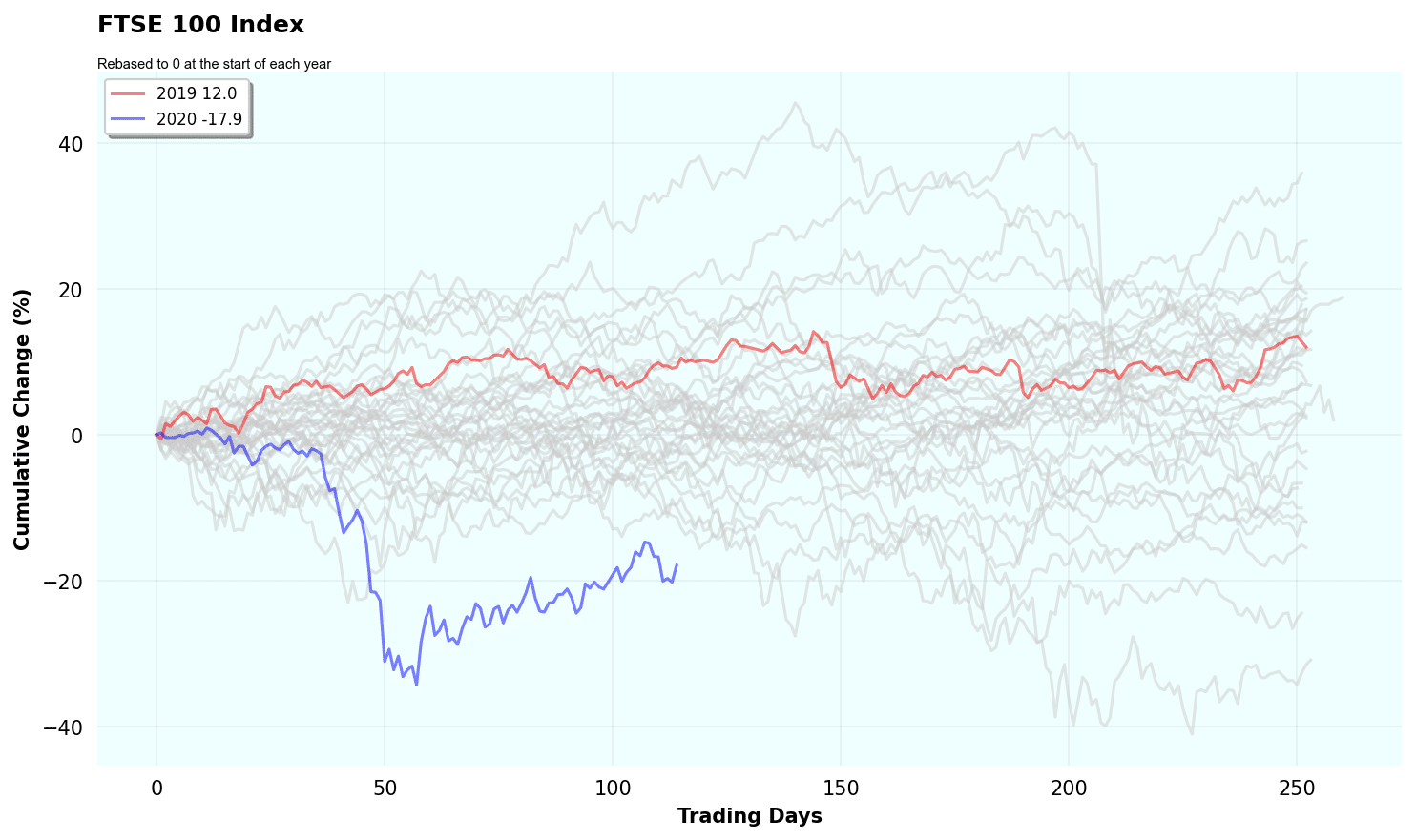 Best Ftse 100 Trading Platforms Ukx Uk100 Compared