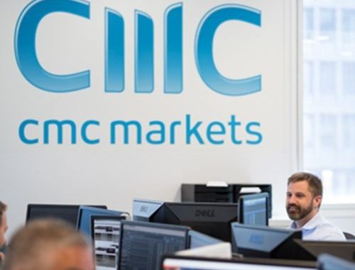 CMC Markets FTSE250