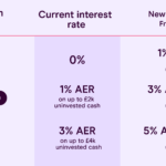 Freetrade Uninvested Cash