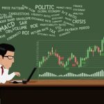 Trading with technical analysis