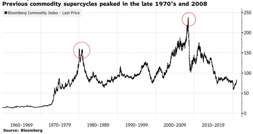 commodity super cycle trends