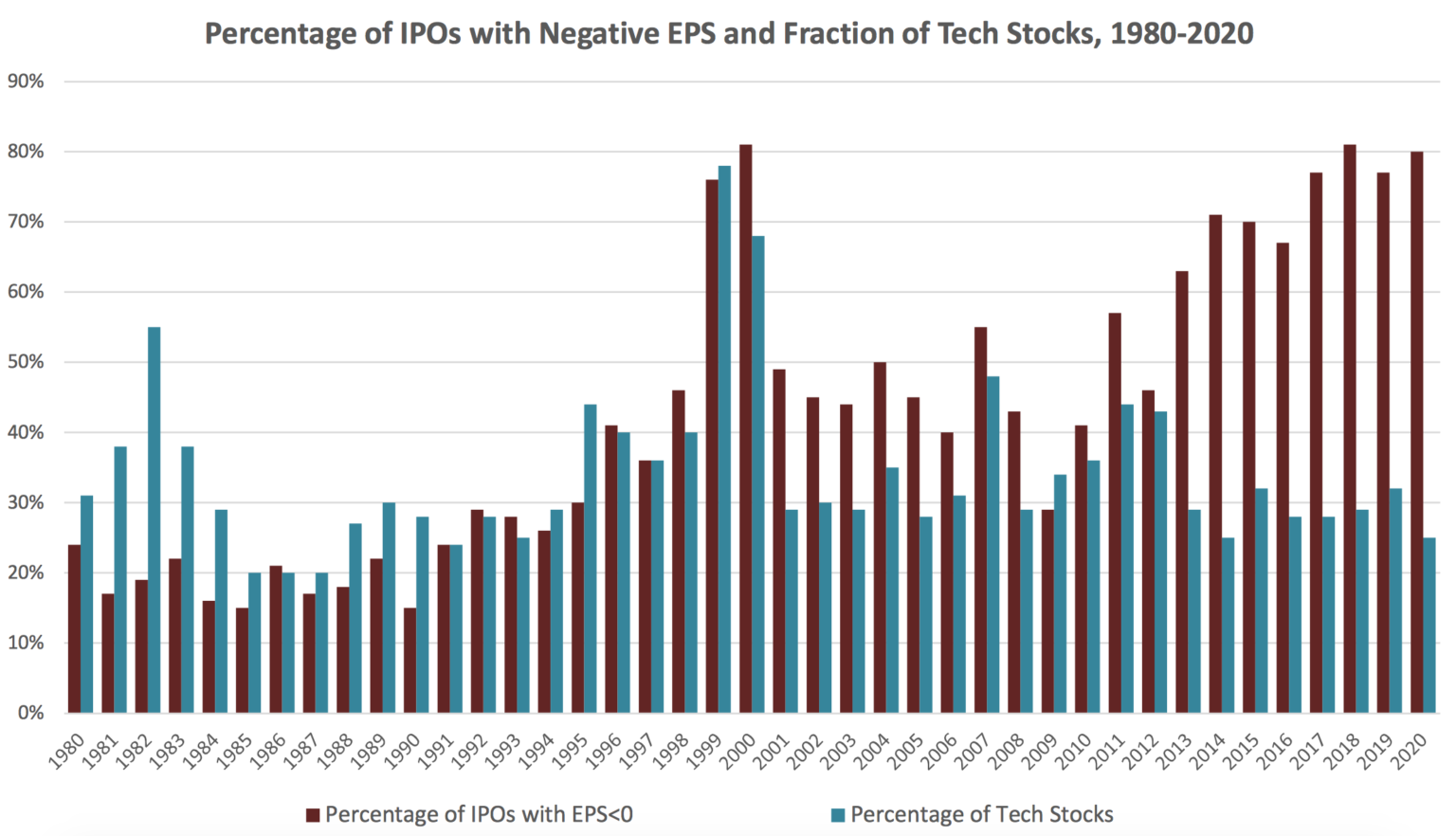 Best IPO Investing Accounts Compared & Reviewed