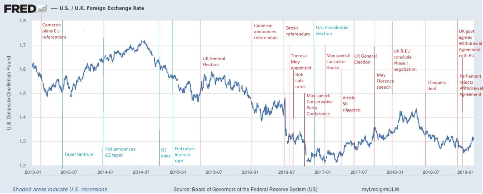 get-the-best-pound-sterling-gbp-exchange-rate-with-these-currency