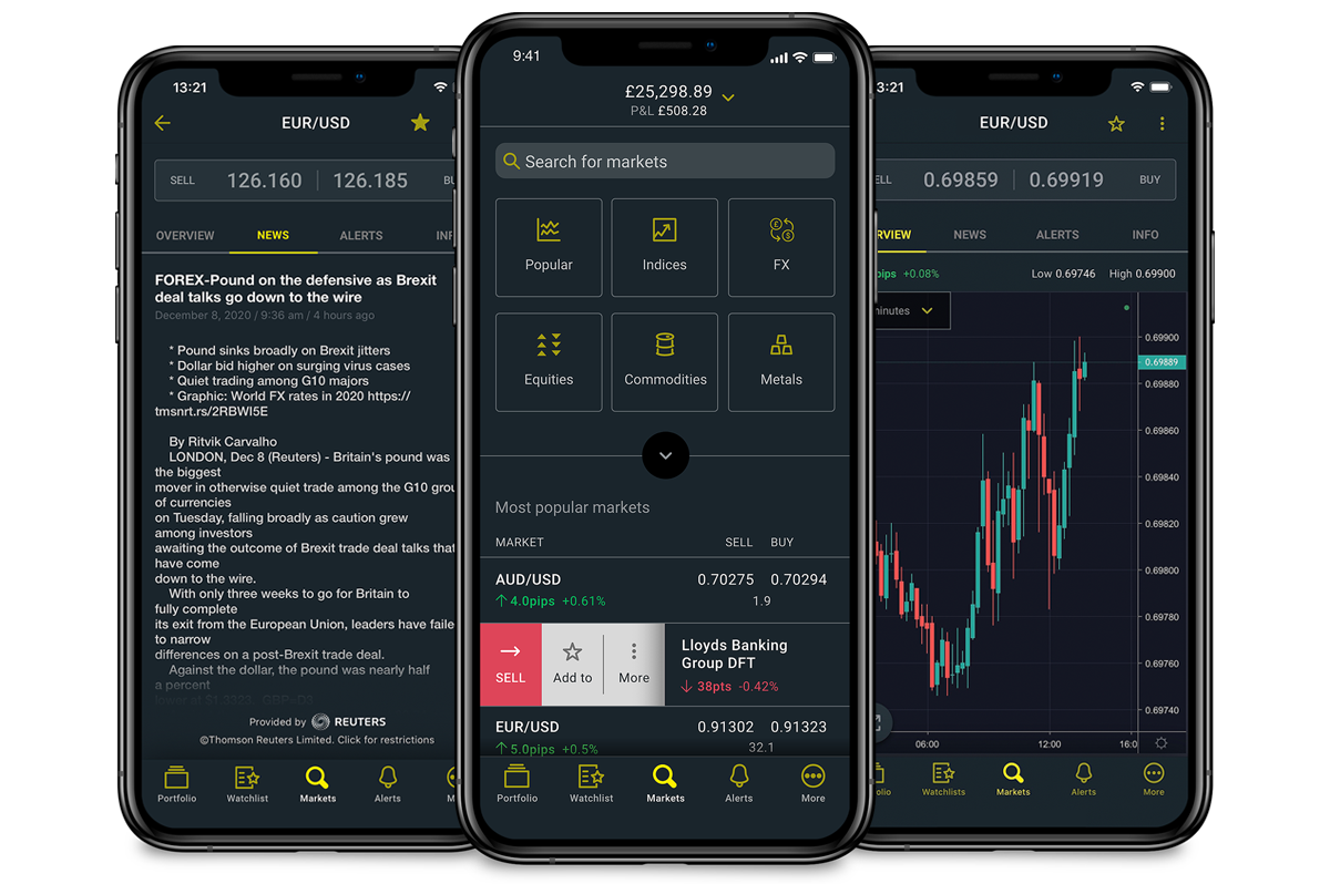 City Index owner Stonex reports bumper figures that were boosted by CFD ...