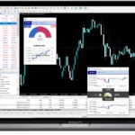 CMC Markets MT4