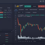 Markets.com Trading Platform