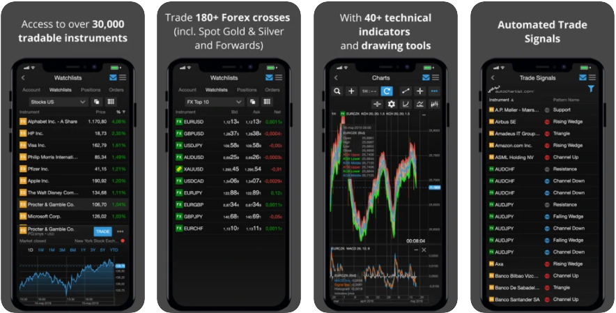 Saxo Markets App