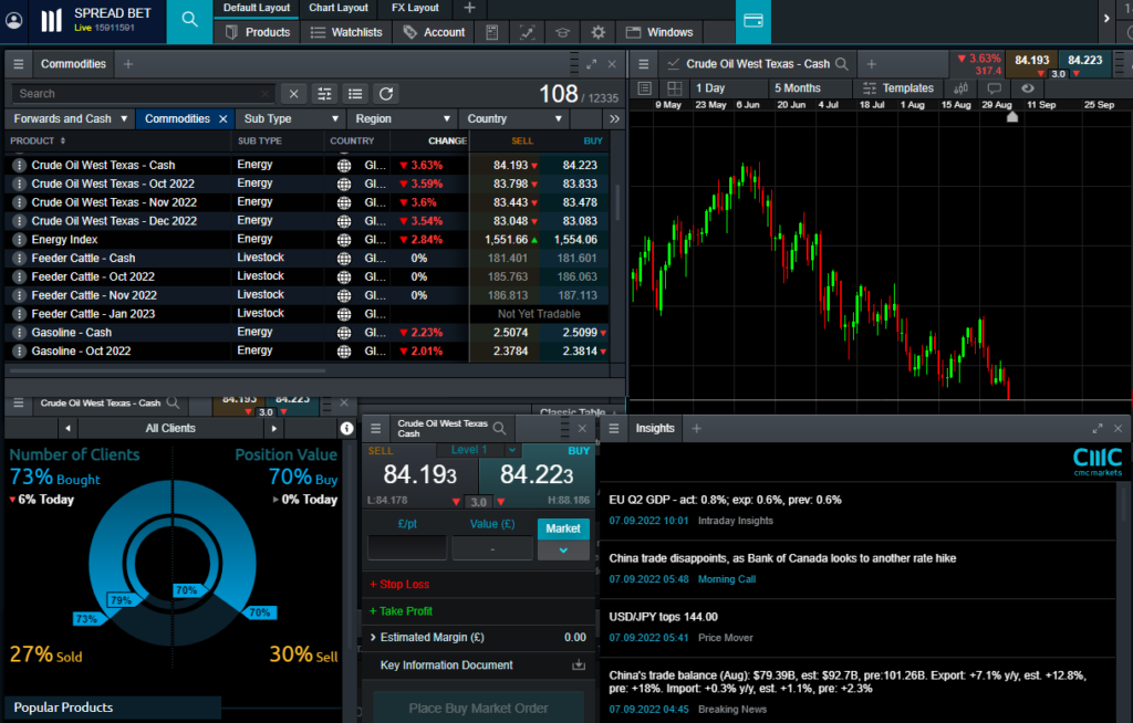 CMC Markets Commodities Spread Betting