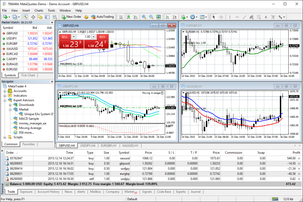 FXTM Trading Platform