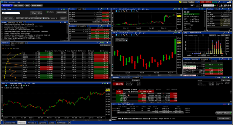 Interactive Brokers Trading Platform