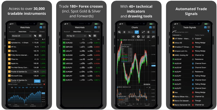 Saxo Markets Trading App