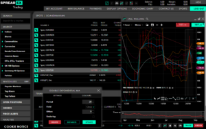 Spreadex Spread Betting