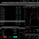 Spreadex Trading Platform