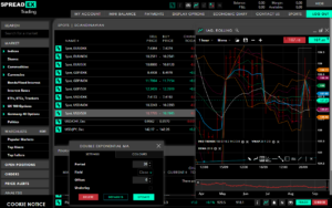 Spreadex Trading Platform