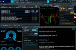 CMC Markets CFD Trading