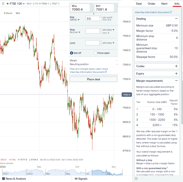 Best FTSE 100 Trading Platforms (UKX, UK100) Compared