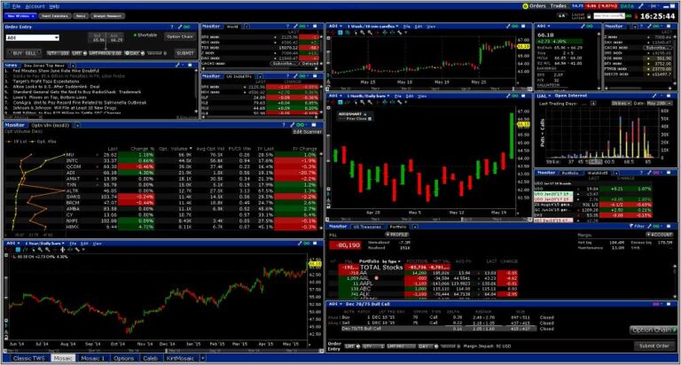 Interactive Brokers CFD trading platform