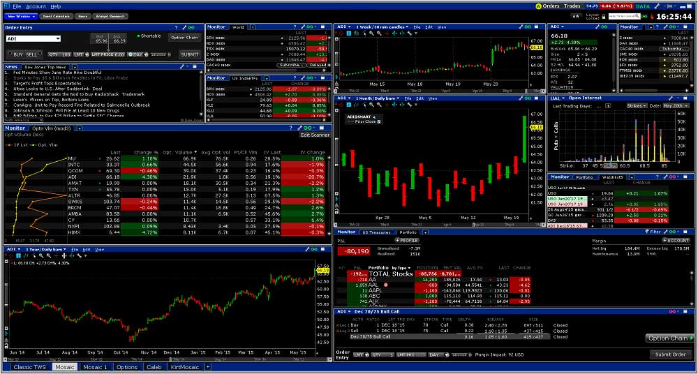 Interactive Brokers CFD Trading