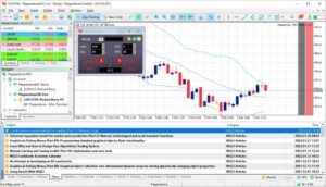 Pepperstone CFD Trading