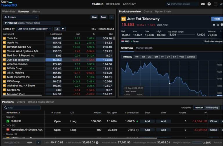 Saxo Markets CFD trading platform
