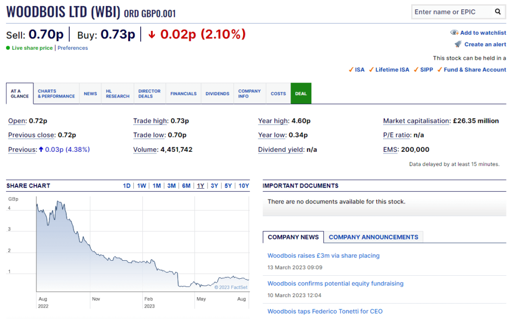 Woodbois Share Price