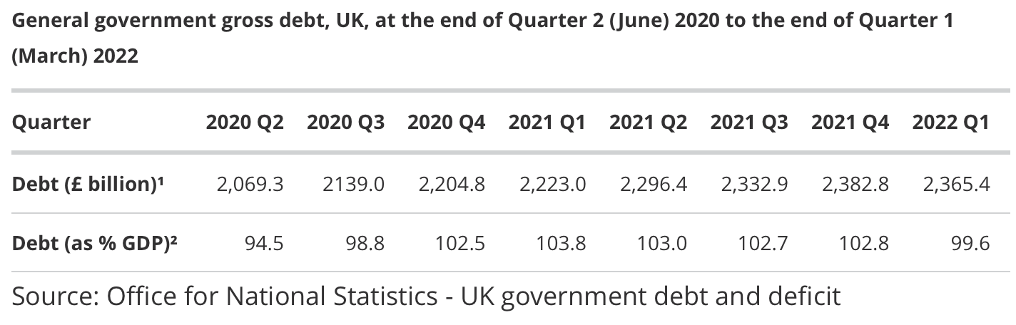 Government Gilts 2023 - What They Are And Where To Buy Them