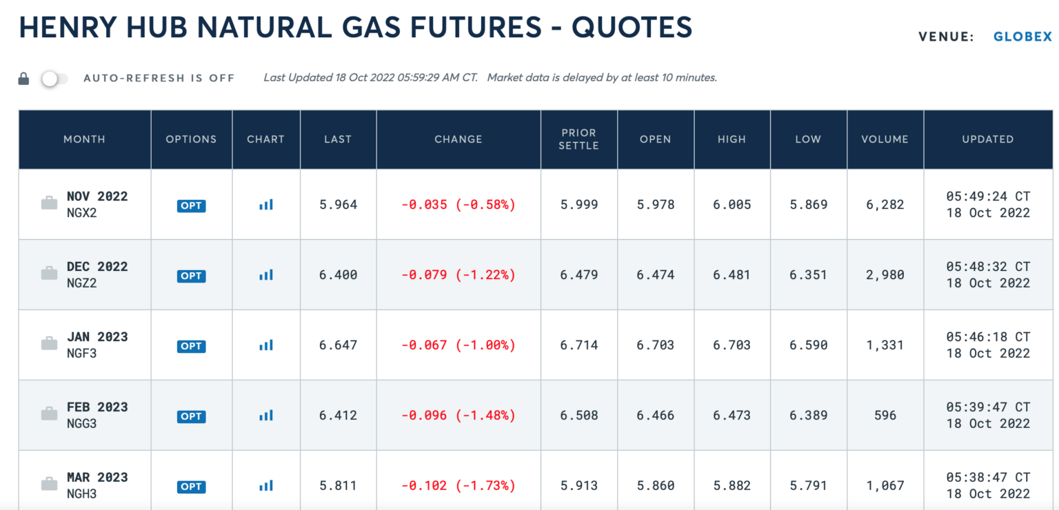 Best Natural Gas Trading Platforms/Brokers Compared & Reviewed