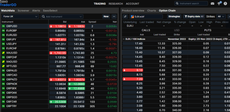 Saxo Forex Options Trading