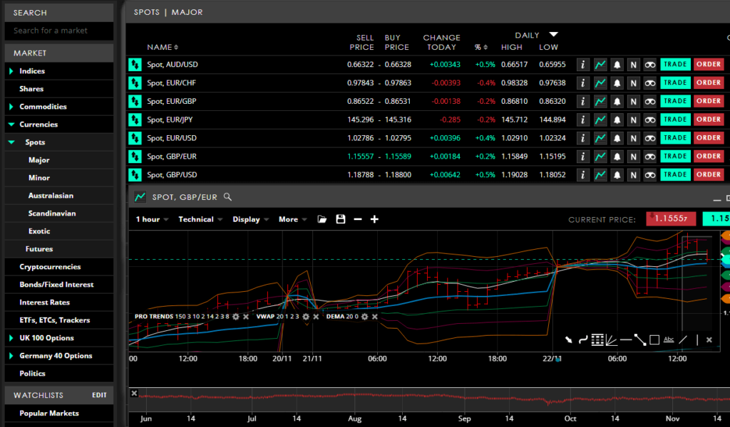 Spreadex forex trading platform
