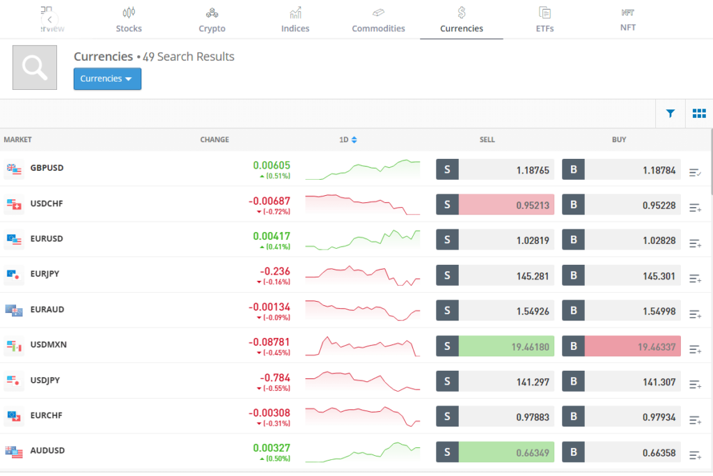 eToro forex trading platform