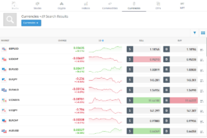 eToro Forex Trading