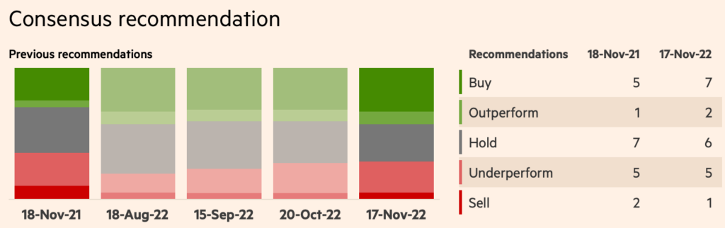 Ocado LON:OCDO share price predictions