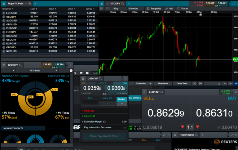 CMC Markets Forex Trading