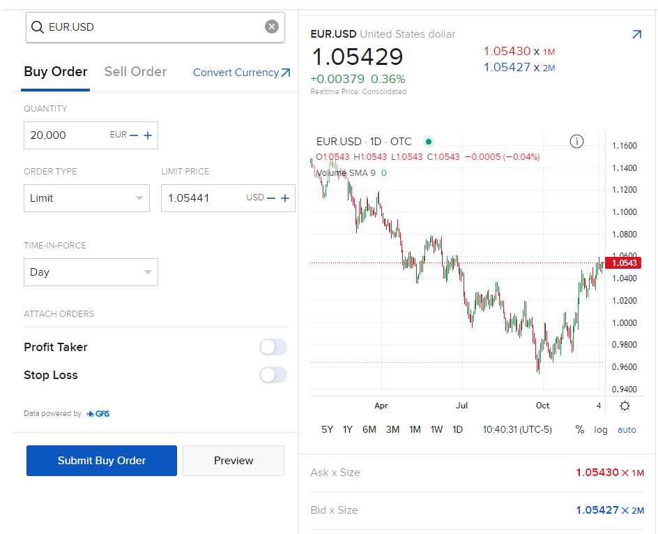 Interactive Brokers browser forex trading platform