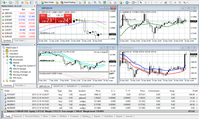 Pepperstone MT4 Forex Trading