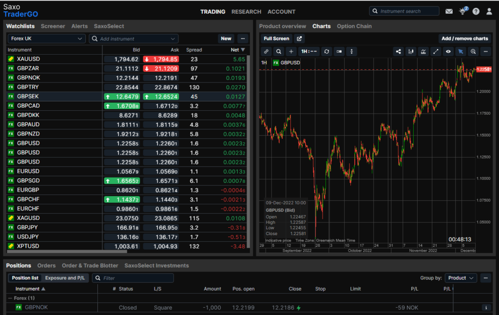Saxo Markets forex trading platform