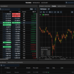 Saxo Markets Forex Trading Platform